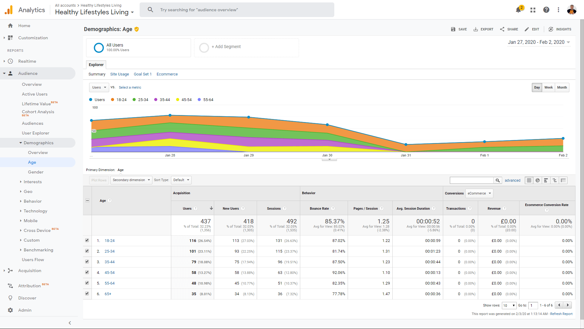 Google Analytics Example